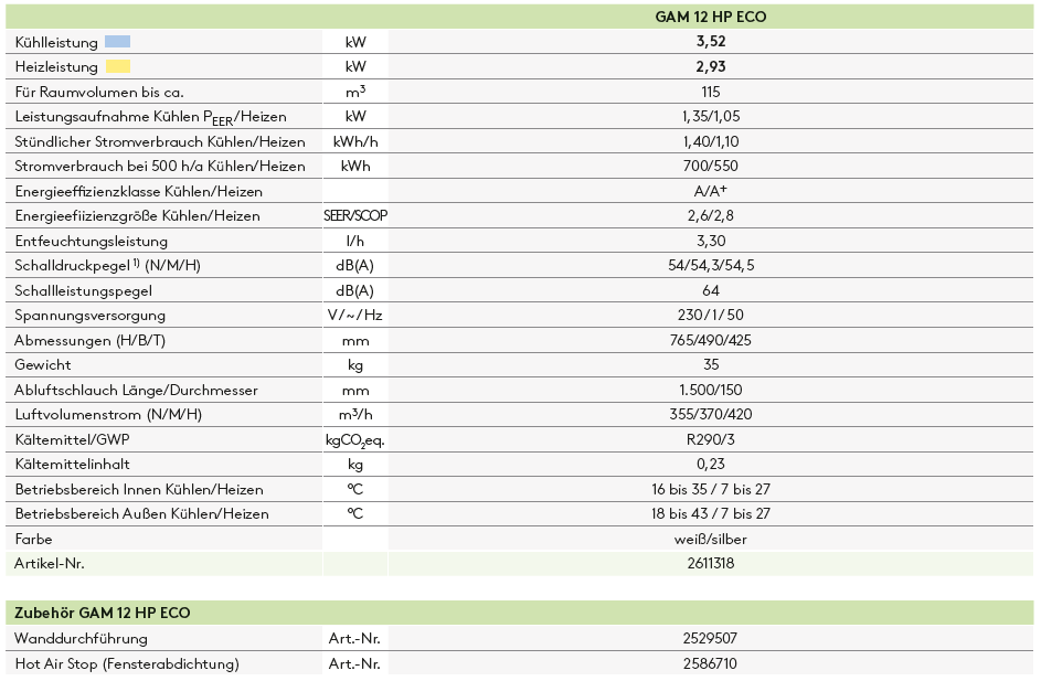 technischedaten_gam12hpeco