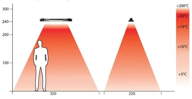 Waermebereich Infrarotheizstrahler Iris 1800