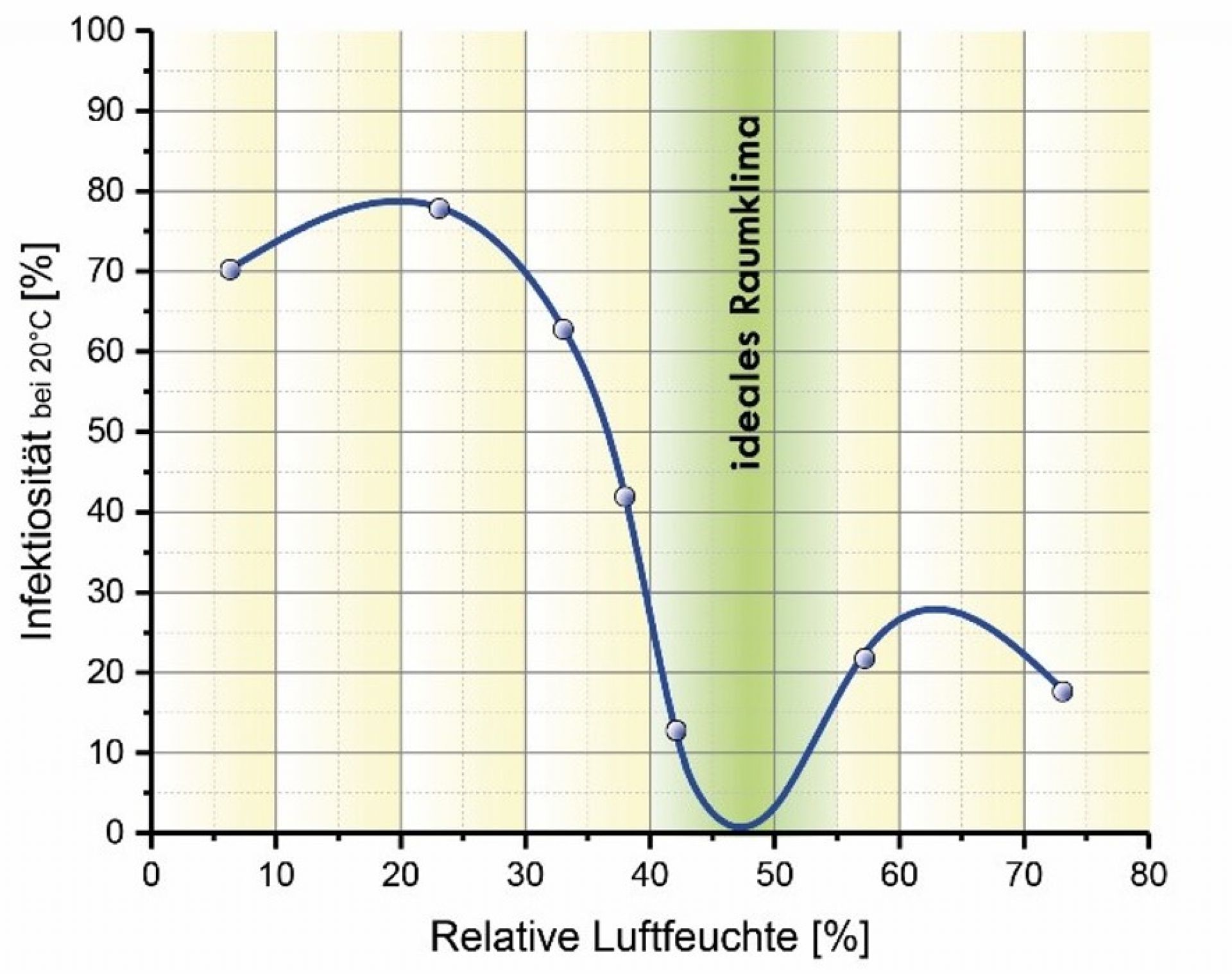 venta-luftbefeuchtung-grafik_1920x1920lwlfijjsqawcq