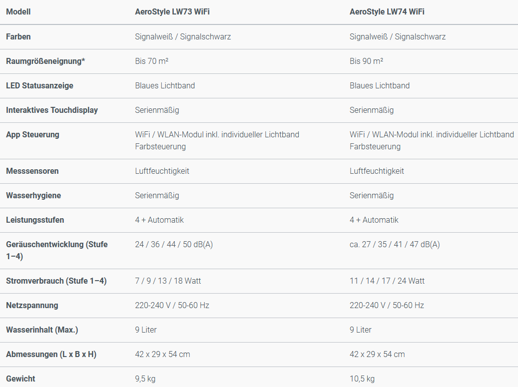 technisch-daten-aerostyle-73-74-wifi