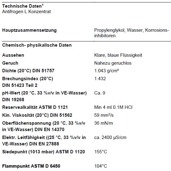 Antifrogen_L_100_Prozent_technische_Daten