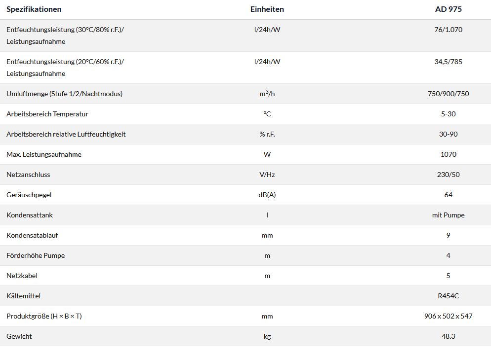 Technische-Daten-Dantherm-AD-975
