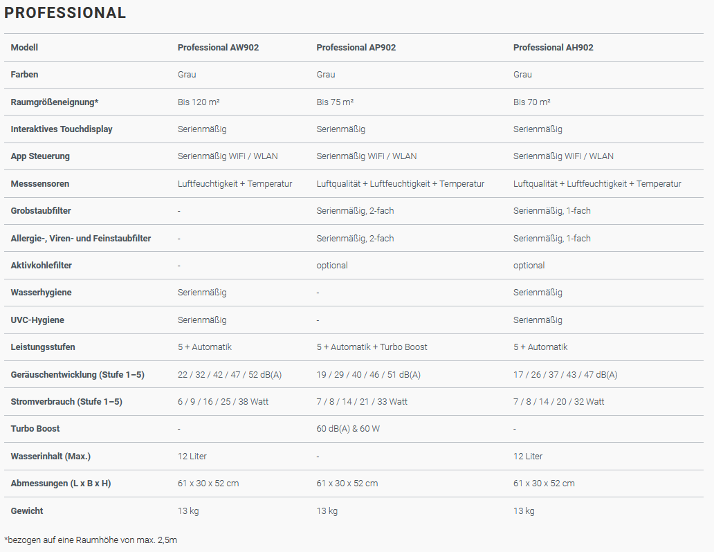 technische-daten-902-professional