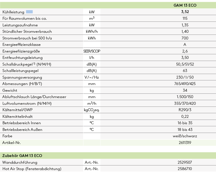 technischedaten_gam13eco