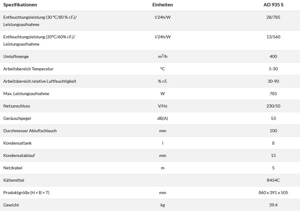 Technische-Daten-Dantherm-AD-935S