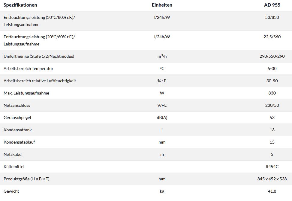 Technische-Daten-Dantherm-AD-955
