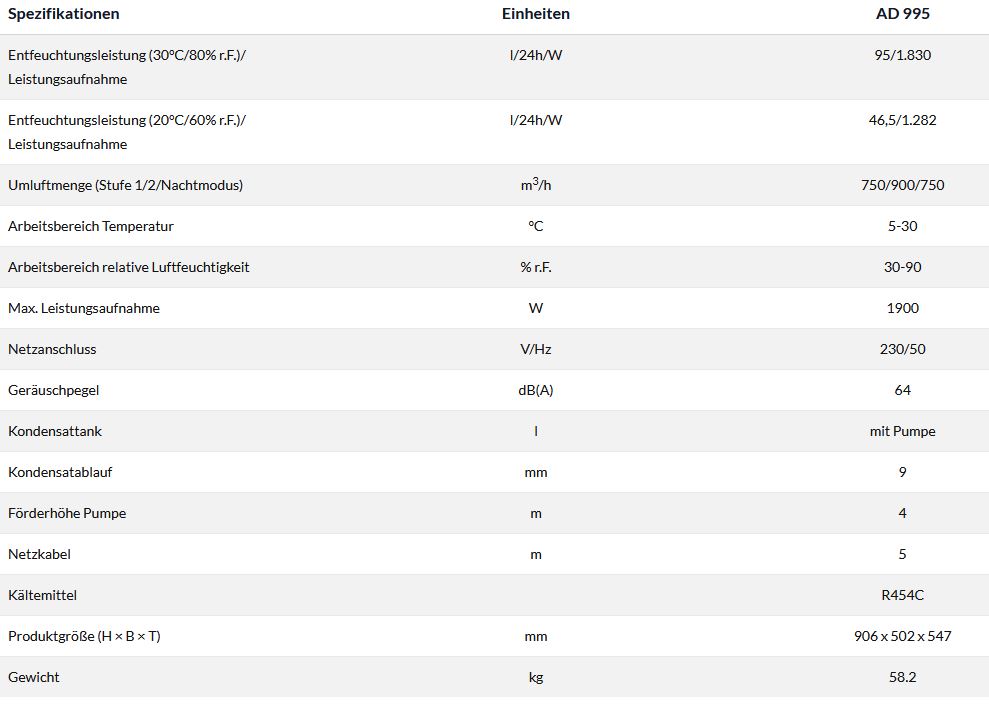 Technische-Daten-Dantherm-AD-995