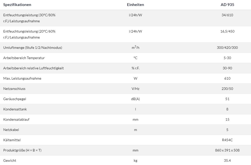 Technische-Daten-Dantherm-AD-935