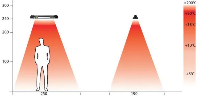 Waermebereich Infrarotheizstrahler Iris 1200